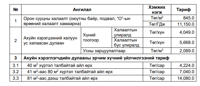 Ахуйн хэрэглэгчийн дулааны тариф