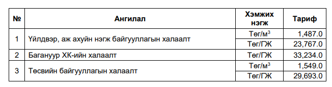 Аж ахуйн нэгжийн дулааны тариф